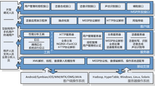 分布式架构液晶拼接处理器