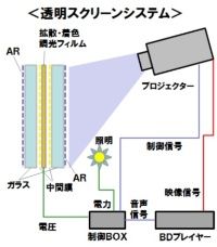 松下透明液晶显示屏原理